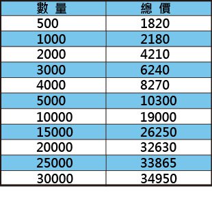 9盎司紙杯-客製化紙杯印刷-可加企業LOGO或宣傳標語-6383-2