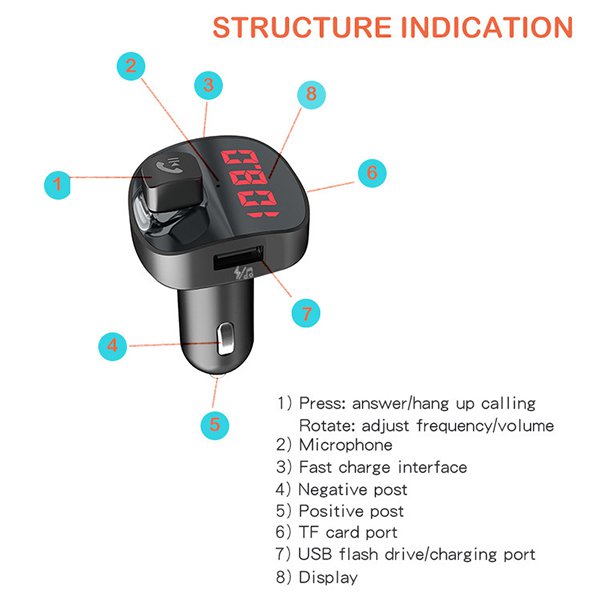 電壓顯示款-雙USB車充-可接聽電話.播放音樂_4